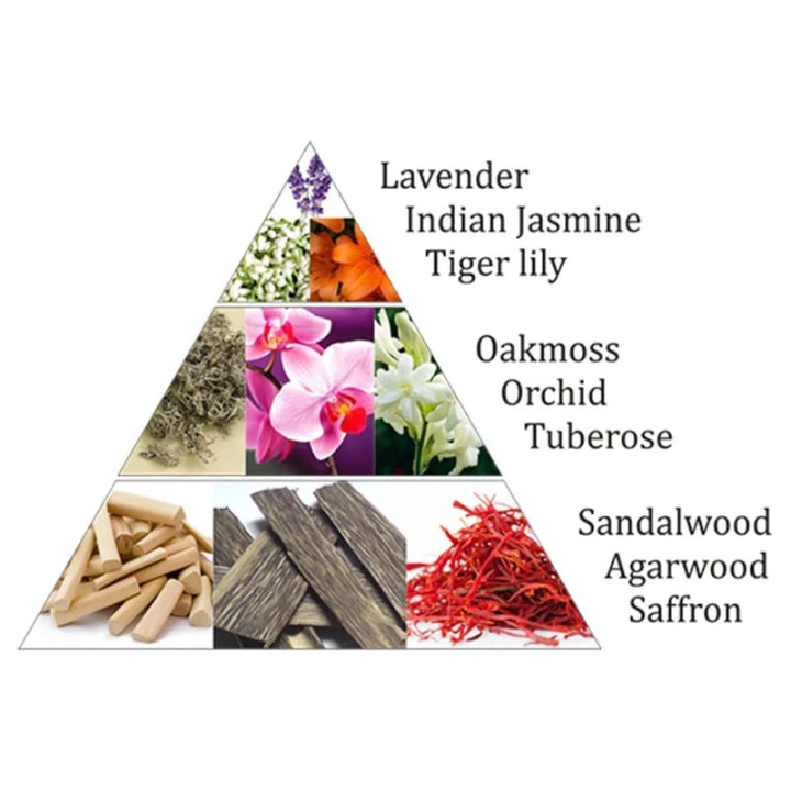 Aromafume briques d'encens Orchid Karma | Pieralune