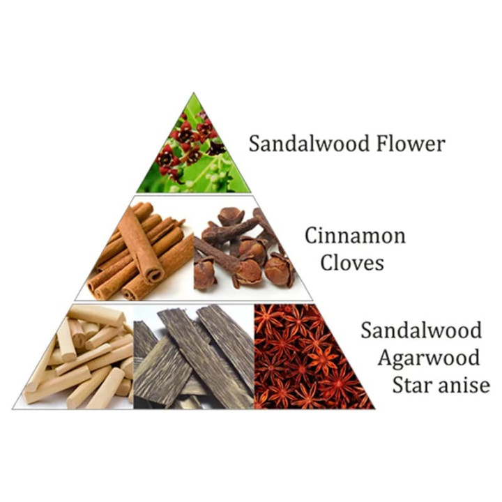 Aromafume briques d'encens Royal Sandal | Pieralune