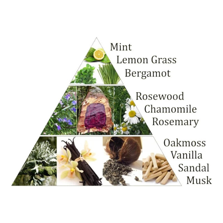 Aromafume briques d'encens Chakra 3°chakra | Pieralune