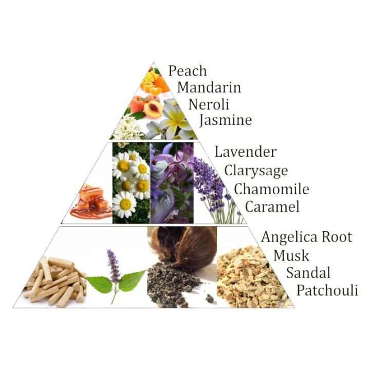 Aromafume briques d'encens Chakra 7°chakra | Pieralune