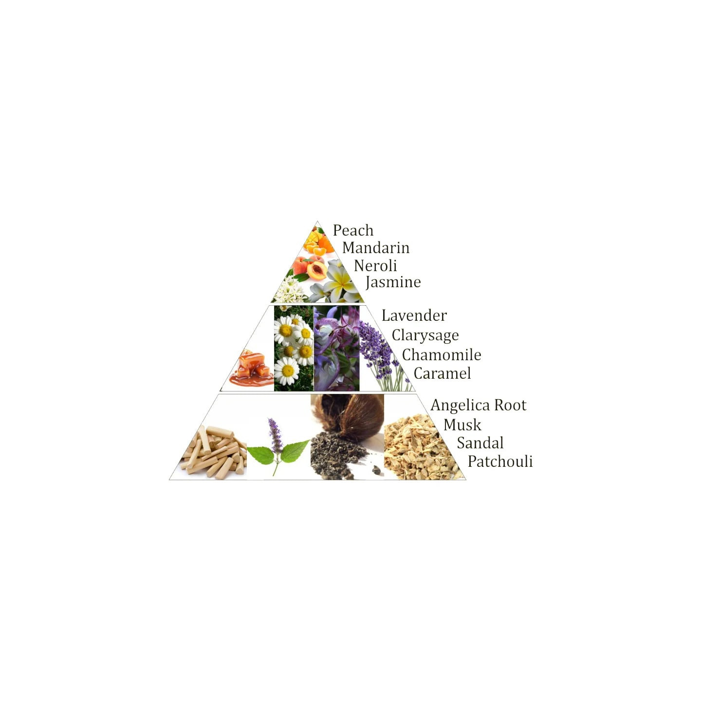 Aromafume briques d'encens Chakra 7°chakra | Pieralune