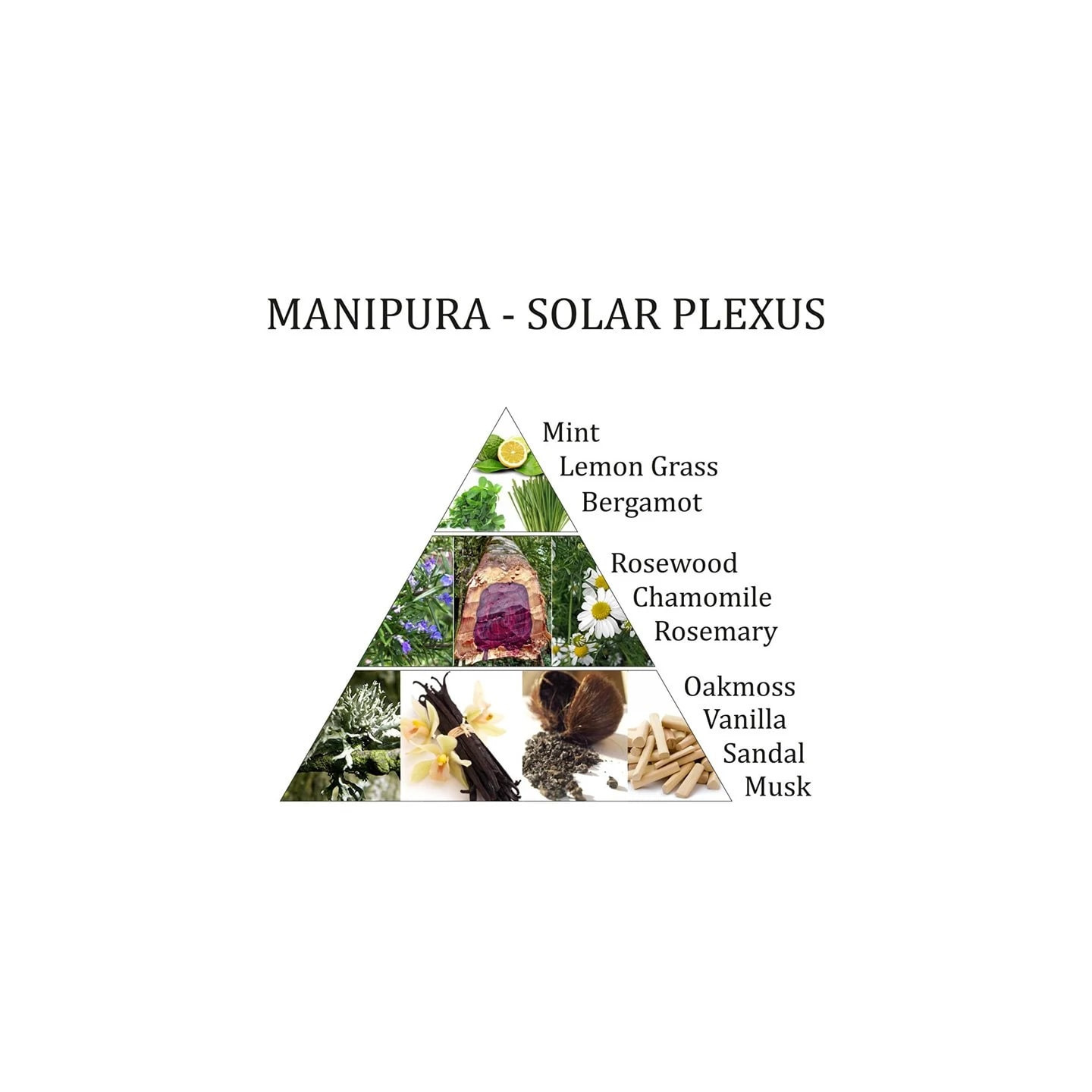 Désodorisant Spray Manipura 3ème chakra Aromafume | Pieralune