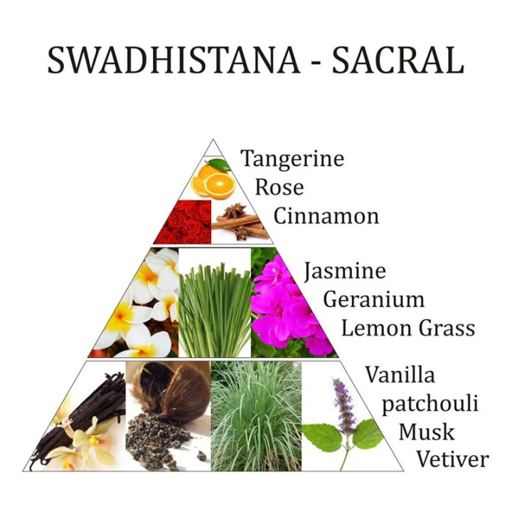Mélange huiles essentielles de chakra Swadishtana | Pieralune