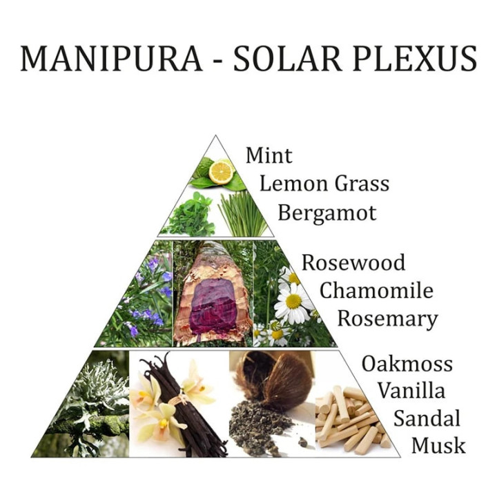 Mélange huiles essentielles de chakra Manipura | Pieralune