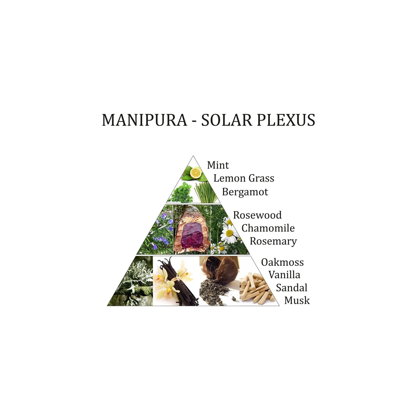 Mélange huiles essentielles de chakra Manipura | Pieralune