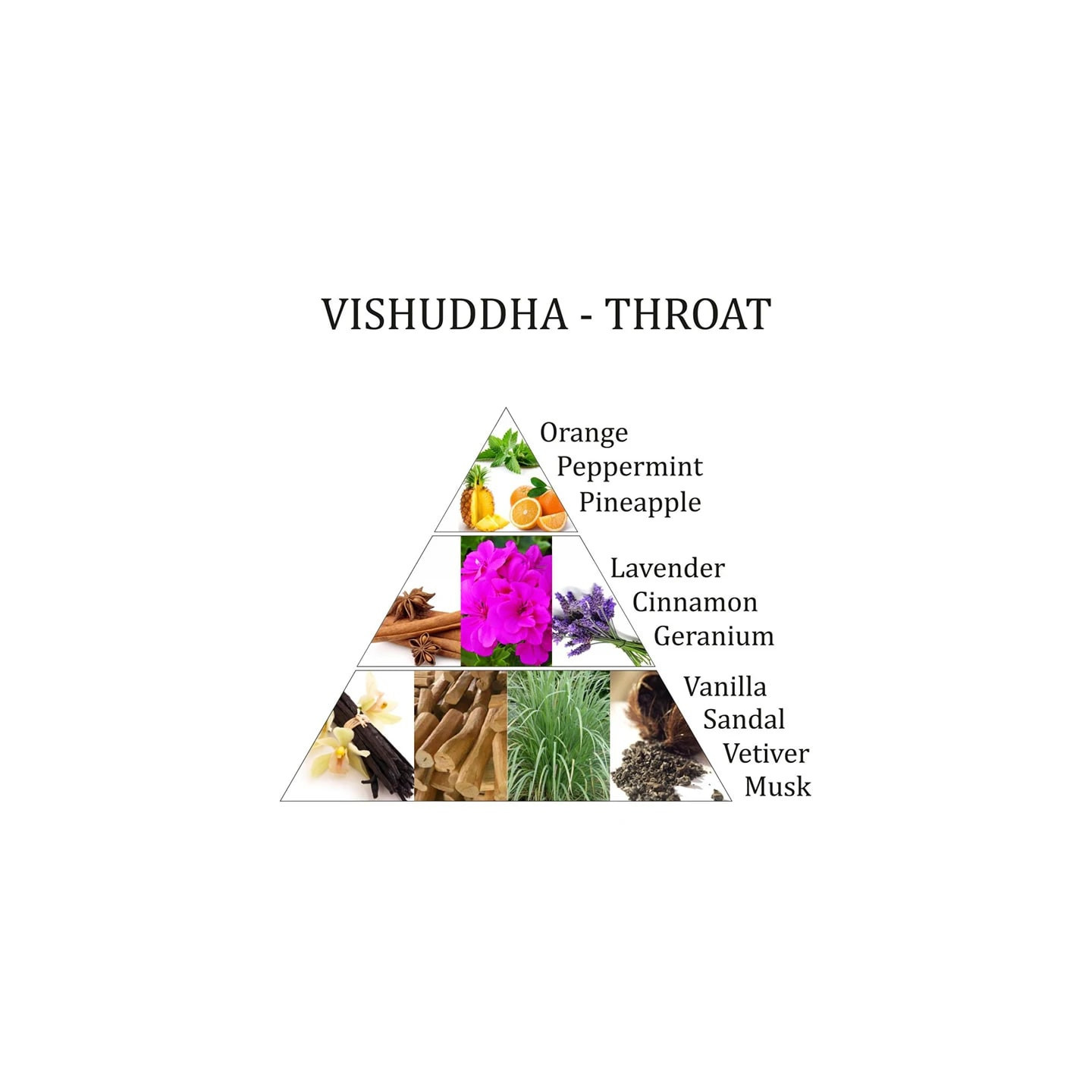 Mélange huiles essentielles Vishuddha chakra | Pieralune