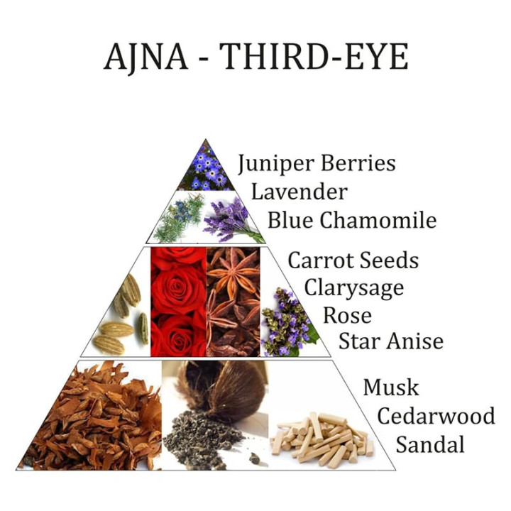 Mélange huiles essentielles Ajna chakra Aromafume | Pieralune